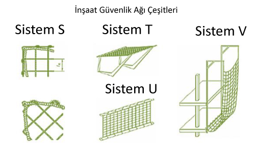 İnşaat Güvenlik Ağı Sistemleri